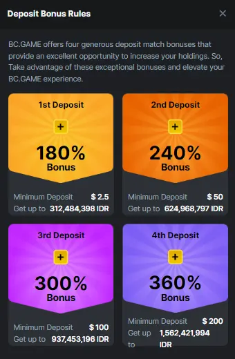 Deposit bonus rules.